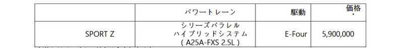 トヨタ クラウンスポーツが登場 5ドアのクロスオーバーSUVのシリーズ式ハイブリッドを搭載