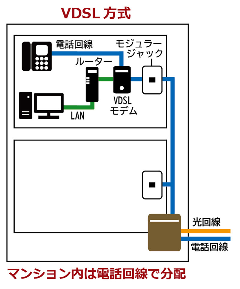 マンションのネット回線速度が3,000円のスイッチングハブに交換しただけで4倍にアップした！