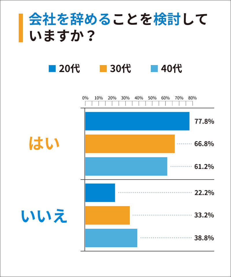 ブラック企業をどうしても辞められない理由、3位「家族を不安にさせる」2位「生活が困窮する」1位は？