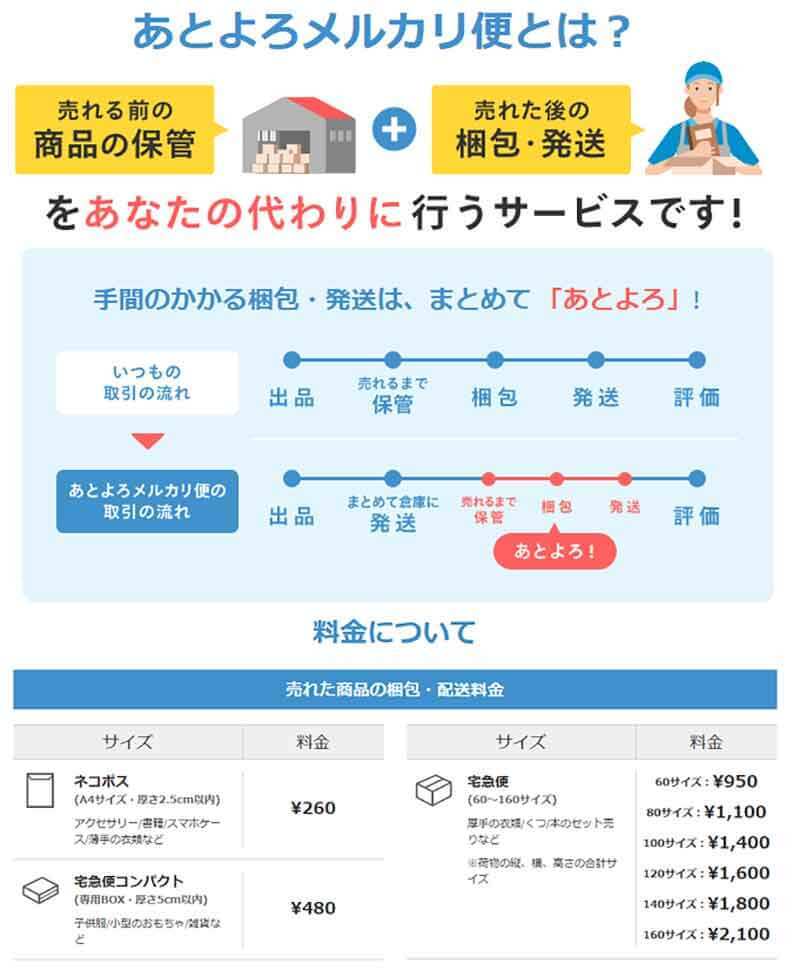 メルカリ・ラクマ・PayPayフリマ結局どこがいちばんお得？ それぞれのメリット＆デメリットを解説