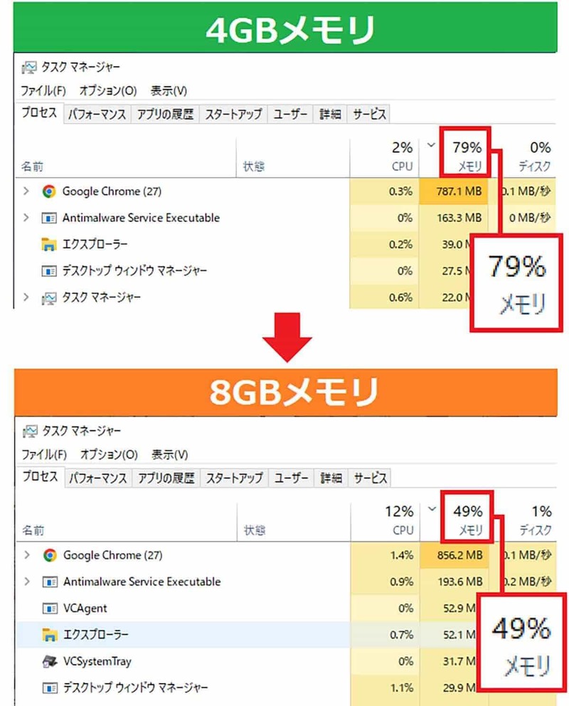 パソコンのメモリ増設「4GB→8GB」どのぐらいの効果があるの？ 実際に検証してみた！