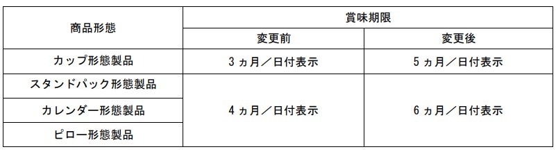 人気フレーバーが今年も登場！香り豊かなのりに、バターのまろやかなコクが楽しめる『じゃがりこ のり塩バター味』2023年8月21日（月）からコンビニエンスストア先行で新発売