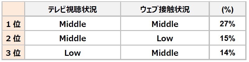 電通・博報堂DYMPら5社、「テレビ×ウェブ×DOOH」の広告効果を可視化する実証実験開始