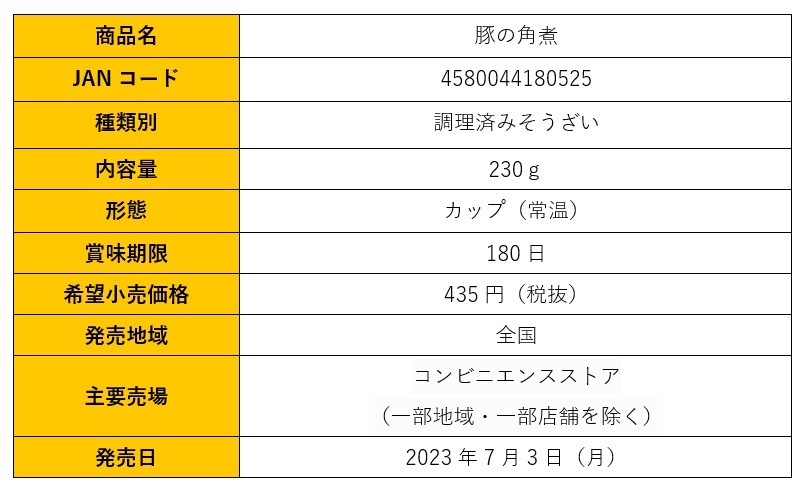 電子レンジ対応カップ入り食品【三ツ星カップ食堂】シリーズより『豚の角煮』発売のお知らせ