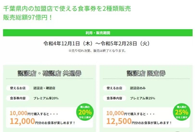 千葉県、25～20％還元の「プレミアム食事券」　本日から販売開始！