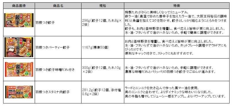 ～イートアンドフーズ冷凍食品 2022年春夏家庭用新商品・リニューアル品～羽根つき餃子の新顔「タン塩餃子」やラーメンなどが登場！