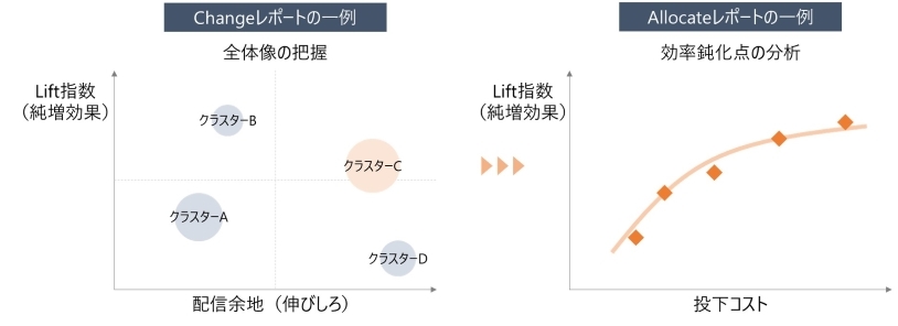 電通、データクリーンルームを活用した見込み顧客の開拓・育成を促進する評価手法「ACUAフレーム」を開発
