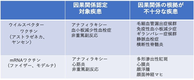 新型コロナワクチンを対象にした健康被害救済制度の活用：日本と韓国の比較から