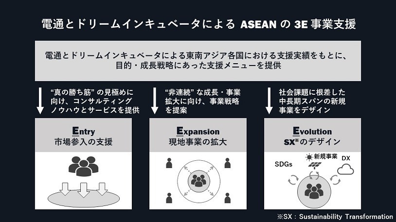 電通とドリームインキュベータ、ASEAN市場向け「ビジネスプロデュース・サポート・プログラム」を提供開始