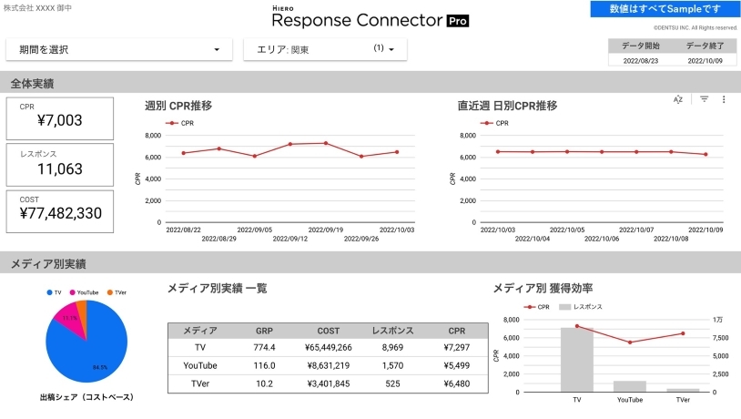 電通、コネクテッドTV広告と地上波CMのコンバージョン効果を横断分析