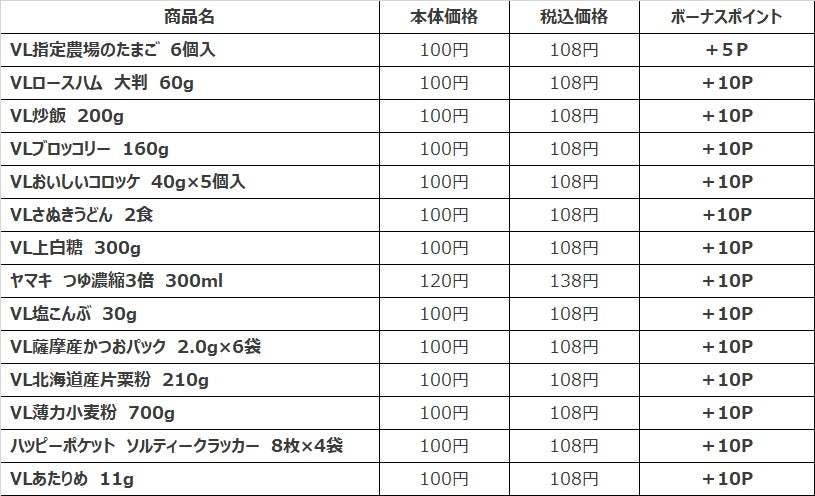 今年1年のご愛顧に感謝して、ボーナスポイントプレゼント『年末年始大感謝祭』12月14日（水）から1月3日（火）まで