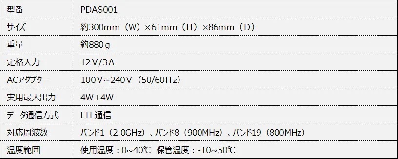 音が未来の人生を変えるかも!?　ガンマ波サウンドが聴けるTVスピーカー「kikippa」とは？