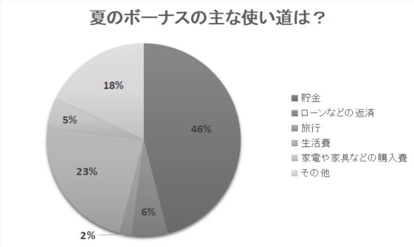 山口県産の「のどぐろ」や人気の「白海老」をどんぶりに!! どんぶり専門店『どんまつ』の旬を味わう夏メニュー