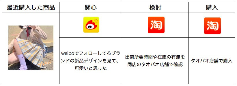 【現地取材】注目の中国「三坑」ビジネス なぜ流行っているのか？