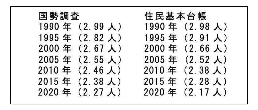 人口減少をめぐる社会学的想像力(前編)