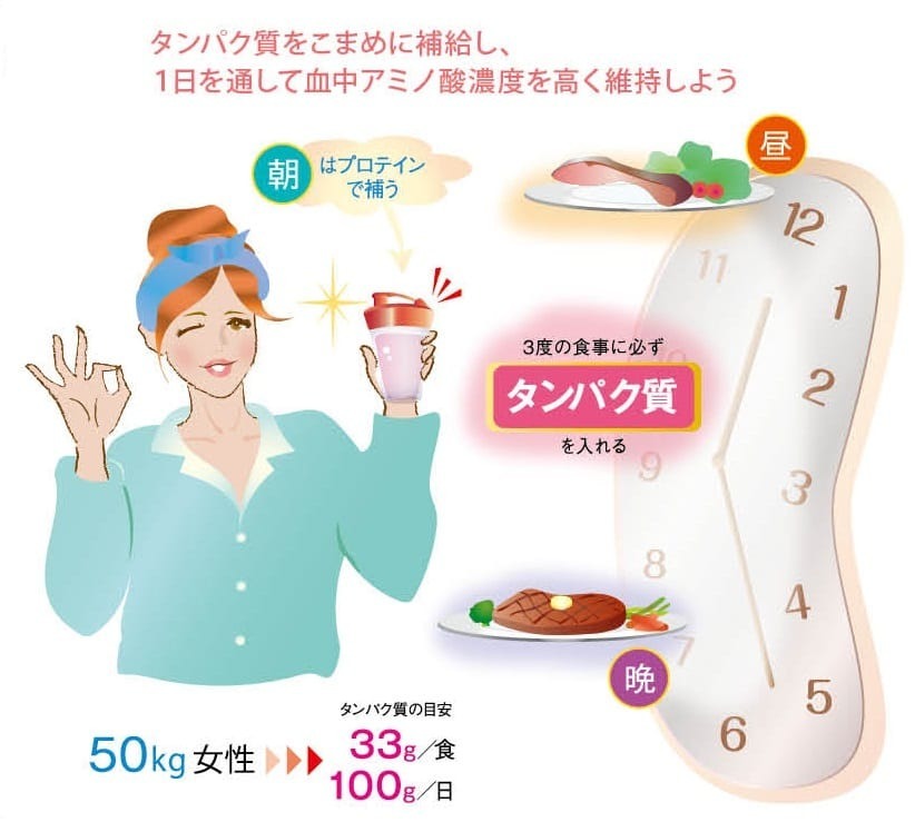 タンパク質だけじゃ足りなかった！トレーニング中に取るべき栄養素とは？