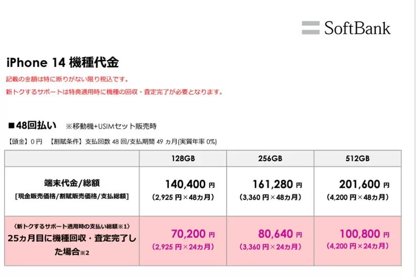 ドコモ・au・ソフトバンク・楽天モバイルが取り扱い！　「iPhone 14 128GB」のオンラインショップ価格まとめ