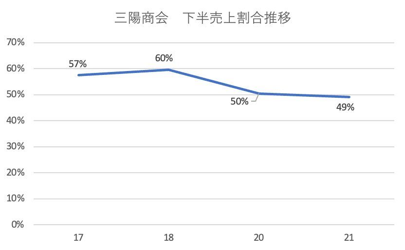 三陽商会「大江改革」の実態　繰り返す縮小均衡と連続赤字の先にある希望とは