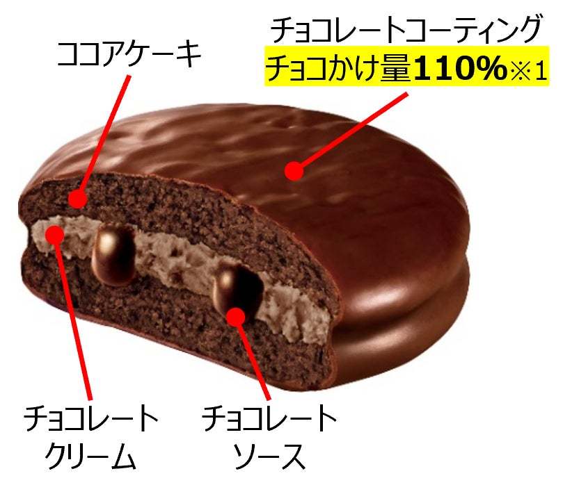 あなたはどの沼におぼれる？「チョコパイ」ブランドから新商品登場