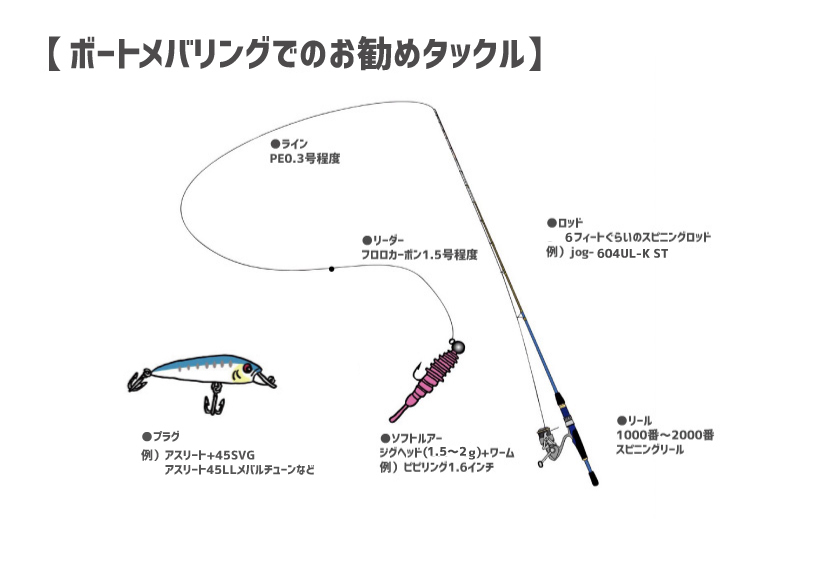 大阪湾ボートメバリング！