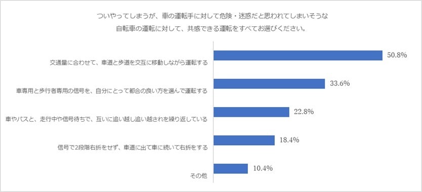 青切符導入はもう目の前!この制度で自転車の危険運転は減る?