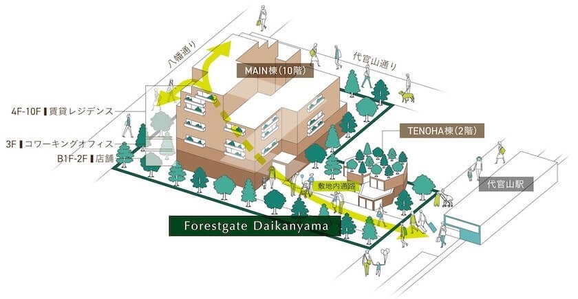 複合施設「フォレストゲート代官山」が10月下旬開業 ショップやオフィス、住宅がひとつに