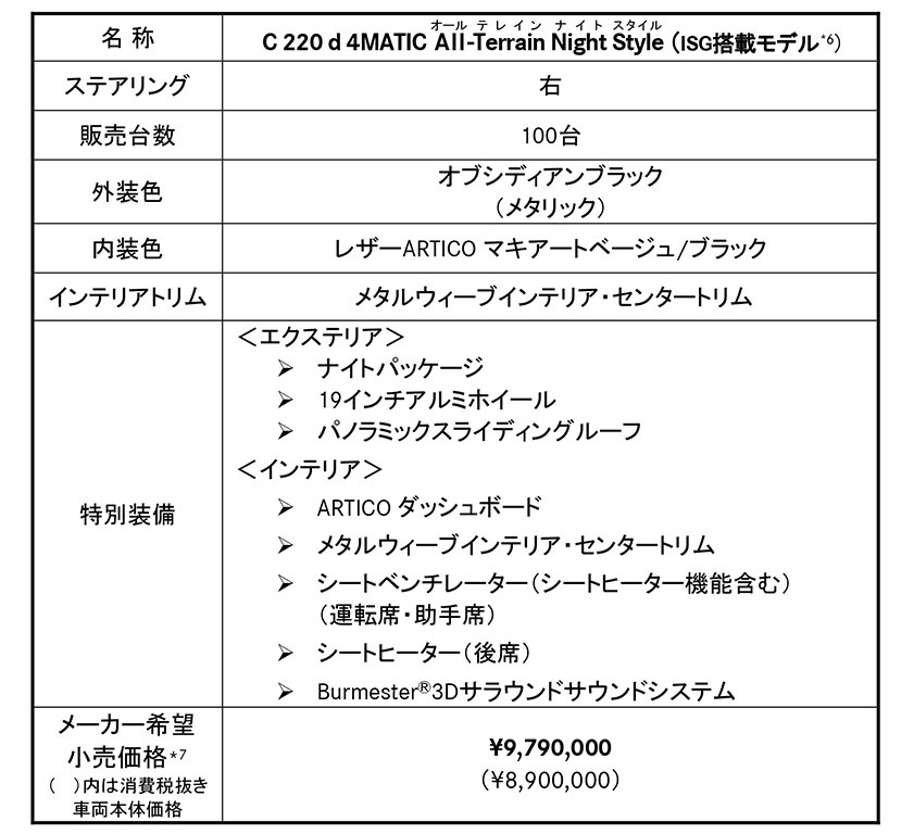 Cクラス、クロスオーバーモデル初の限定モデル！メルセデス・ベンツ、「C220d」の特別仕様車「ナイトスタイル」発売！