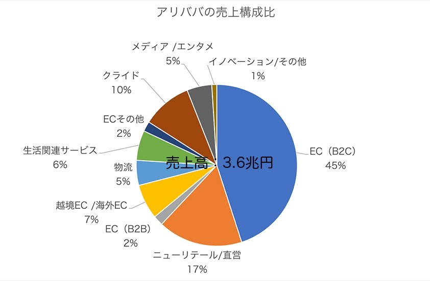 注目の中国企業16社 最新決算分析(2021年7~9月)