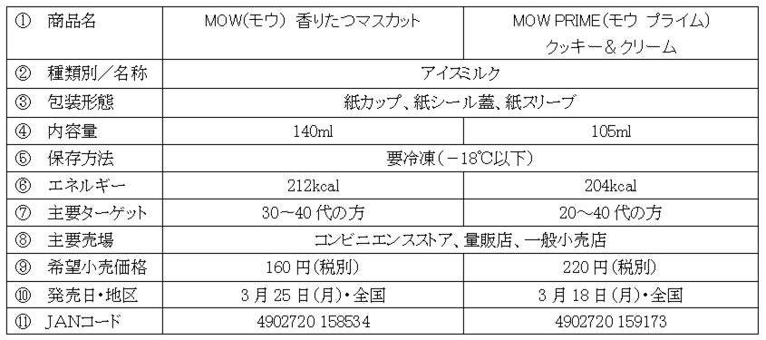 「MOW（モウ） 香りたつマスカット」 3月25日(月)より全国にて新発売