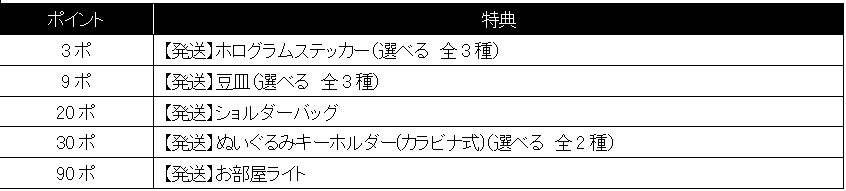 【吉野家】 × 【クロミ】 アプリポイントキャンペーン『吉野家クロミ化計画』、3月28日より開始