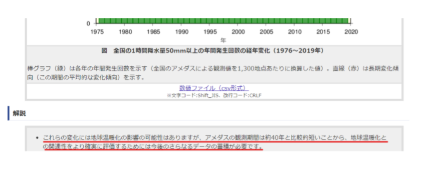 防災白書が温暖化の悪影響を誇大に書いている