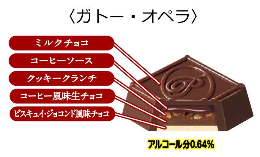 バレンタインに手軽なご褒美タイム♪コーヒー風味生チョコとラムの香りで高級感のある深い味わい！「チロルチョコ〈ガトー・オペラ〉」新発売！