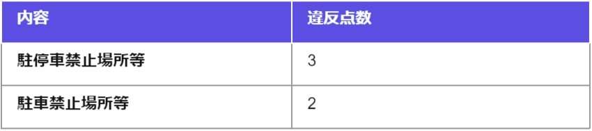 路上駐車（路駐）とは？通報されるケース・家の前や住宅街でも禁止？