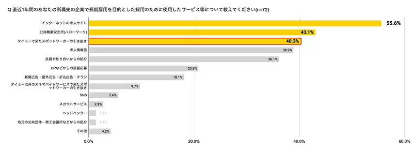 「物流2024問題」、「対応完了」企業はわずか13.9％ 大手ほど「不十分」