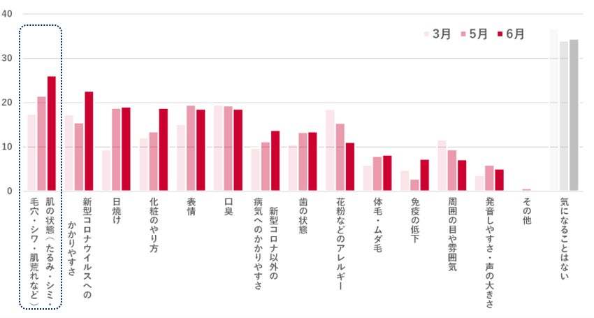 噛むコト、いいコト。１粒約30※モグモグ。「噛むコト」に着目したモグモグ食べるチョコレート「モグモグタイムチョコボール＜いちご＞」「モグモグタイムダース＜クランベリー＞」8月29日（火）より順次新発売