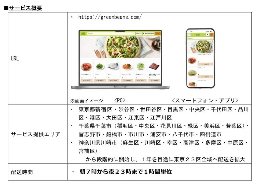 イオンの新ネットスーパー「Green Beans」、事前登録者に3000円割引クーポン配布