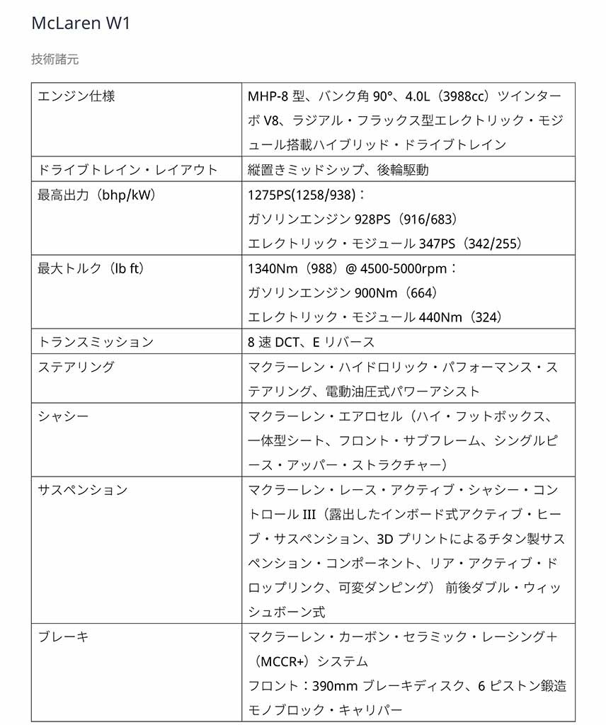 1275psのシステムトータル出力と1340Nmのトルクという驚愕のスペックを持つスーパースポーツ！「マクラーレンW1」が発表