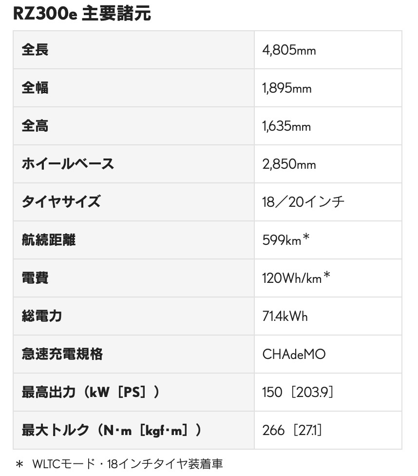 レクサスのBEV「RZ」にFWDモデル「RZ300e」登場