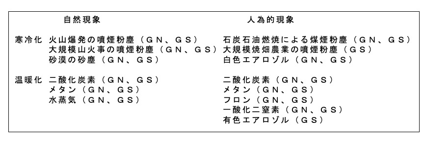 「脱炭素と気候変動」の理論と限界②：斎藤本のロジックとマジック