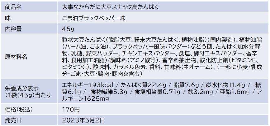 ウエルシアのプライベートブランド「からだWelcia・くらしWelcia」たんぱく質をたっぷり22ｇ配合！「大事なからだに大豆スナック高たんぱく」が新発売!!