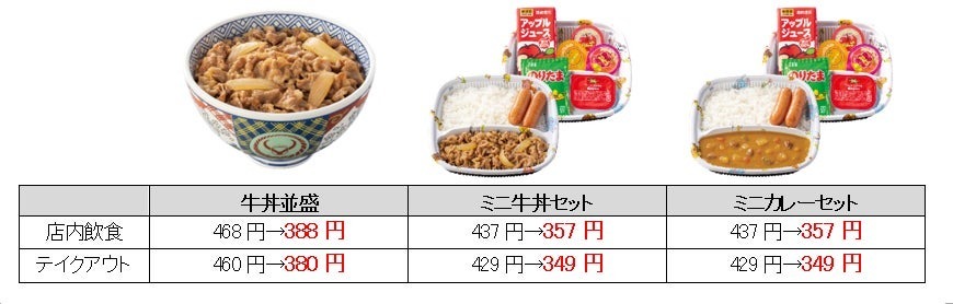 全国の吉野家店舗で春休み中の食事を支援する『お子様割』を本日より開始-お子様の食事を80円引きで提供 -