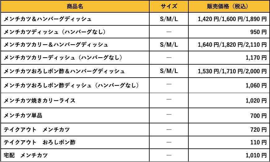 びっくりドンキー揚げちゃいました！「ハンバーグ屋のメンチカツ」が今年も期間限定で登場！メンチカツだけでも、ハンバーグと一緒でも愉しめる！