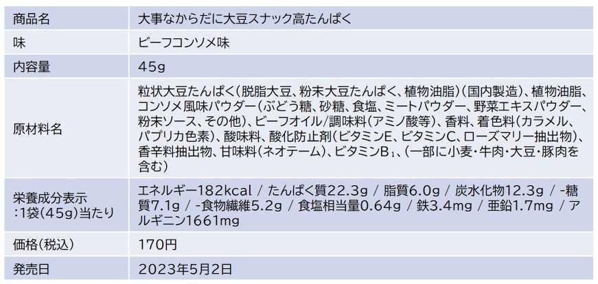 ウエルシアのプライベートブランド「からだWelcia・くらしWelcia」たんぱく質をたっぷり22ｇ配合！「大事なからだに大豆スナック高たんぱく」が新発売!!
