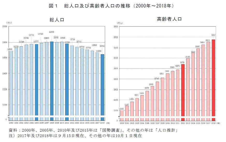 年金が0.4%引き下げされてプンプンお怒りの皆さまへ