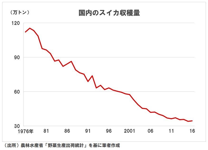 ITや金融ではなく、あえて斜陽産業ビジネスで生きていく