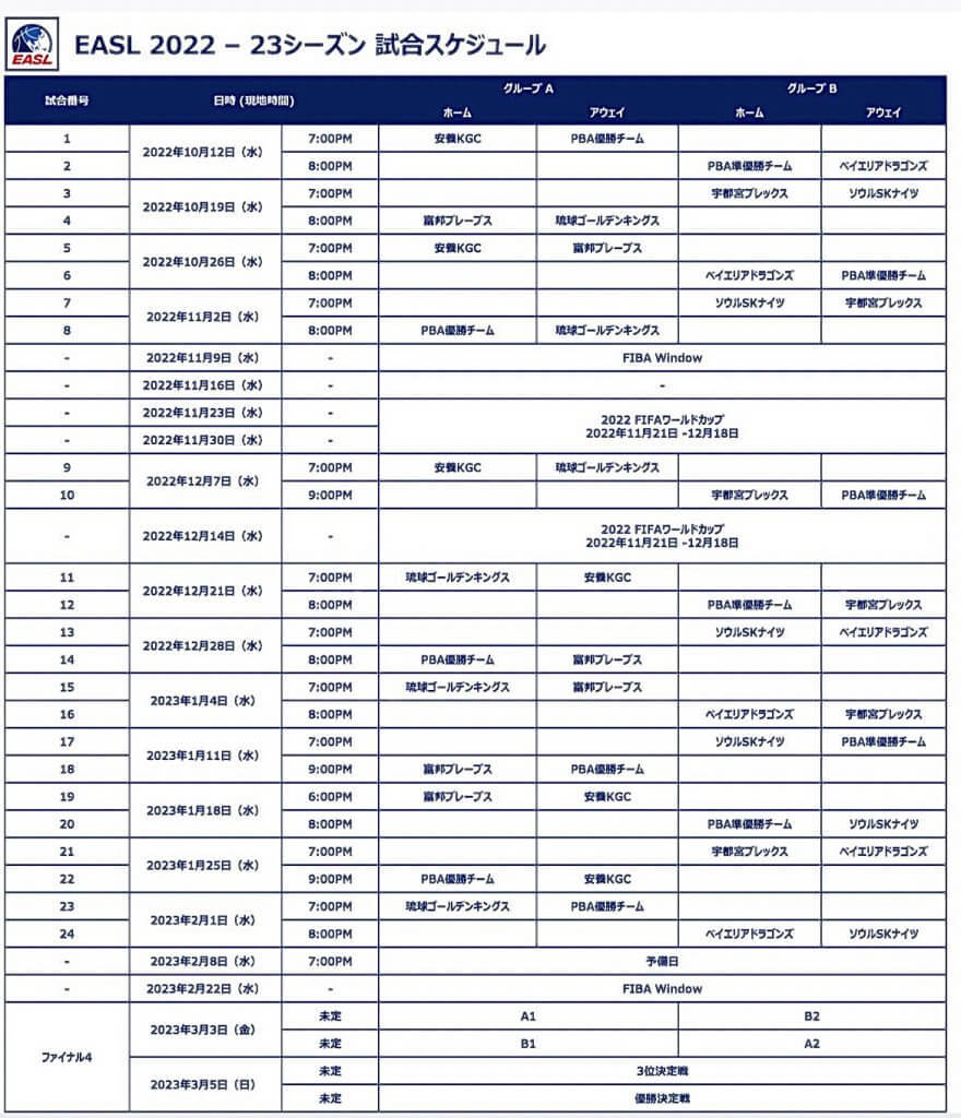 【EASL】東アジアスーパーリーグ 桶谷HC(琉球)「お互いの地域発展に」竹内公輔(宇都宮)「日本のクラブ代表としていい結果を残す」