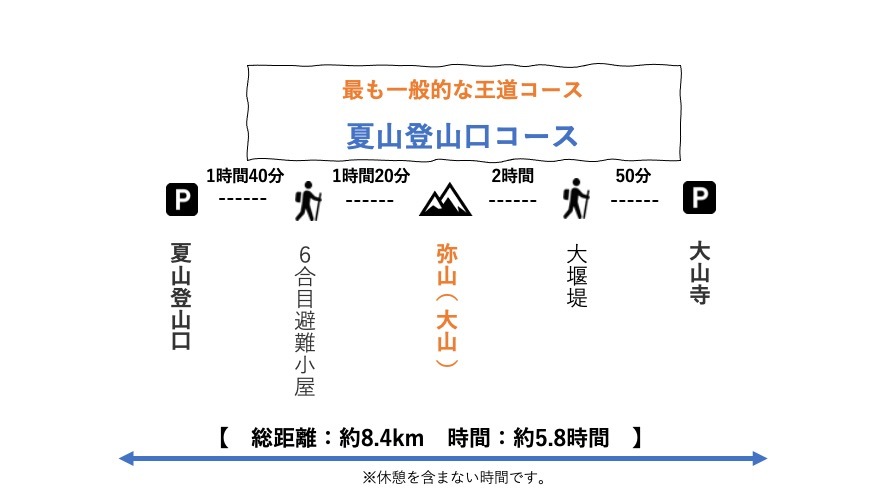 【Vol.94 大山】雪山初心者必見！冬の大山を徹底レポート／バン旅百名山