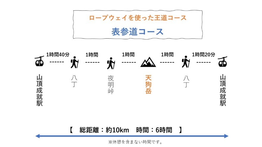 【Vol.96 石鎚山】鎖場も凍る冬の石鎚山を徹底レポート／バン旅百名山