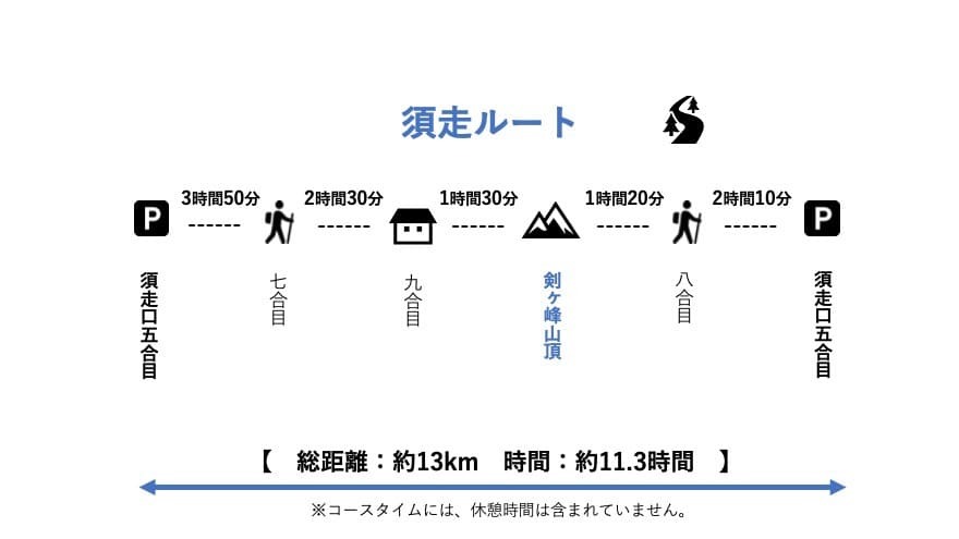【Vol.29 富士山】日本一!誰もが一度は憧れる山「富士山」を実際にレポート/バン旅百名山