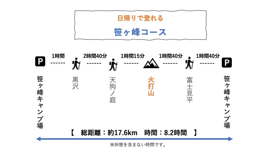 【Vol.66 火打山】紅葉が広がる湿原を歩きに行こう！／バン旅百名山